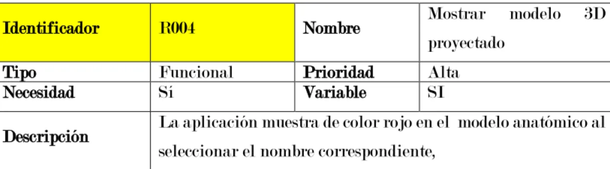 Tabla 6. Identificador mover modelo 3D  proyectado 