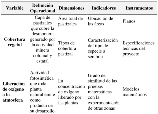 Tabla 1: Operacionalización de variables  Variable  Definición 
