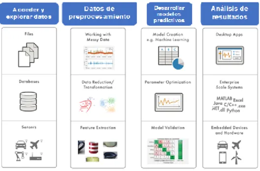 Figura 2 Técnica para el Procesamiento y Análisis de Datos 