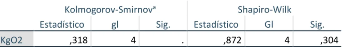 Tabla 2: Prueba de normalidad 