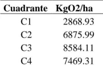 Tabla 1 Datos del muestreo 