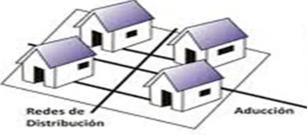 Fig. 4 Huanchal, lugar donde se encuentra la captación 