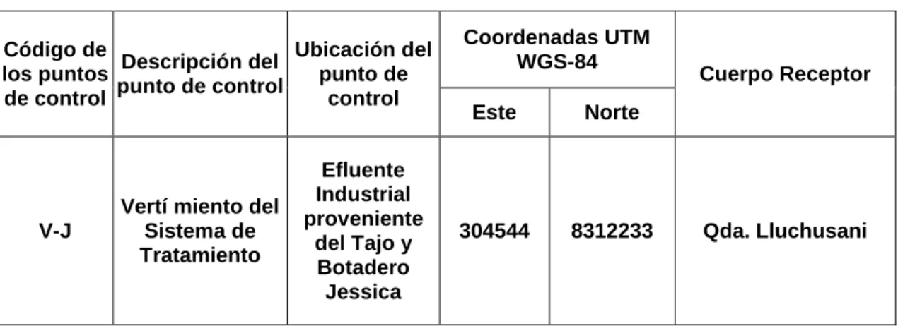 Cuadro 3: Ubicación del Punto de Control 