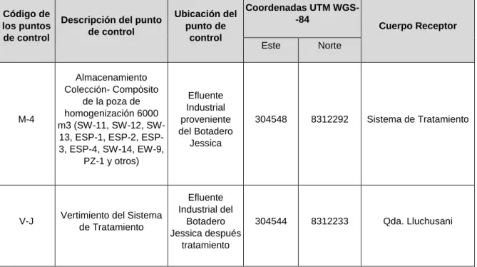 Cuadro  4:  Ubicación  de los  Puntos  de  Monitoreo  Antes  y  Después  del  Tratamiento 