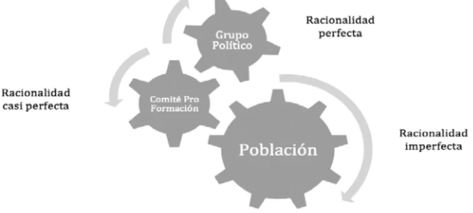 Ilustración No. 2