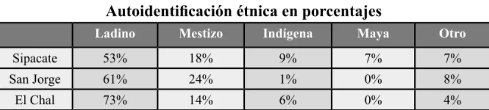 Tabla No. 2 