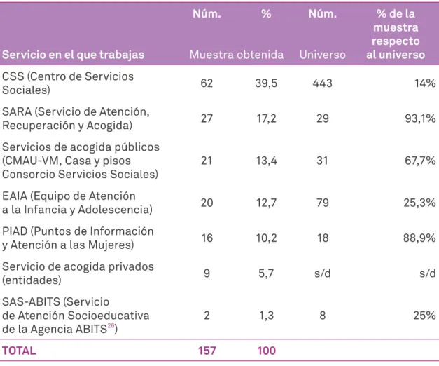 Tabla 4. Universo y muestra