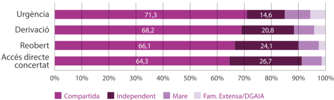 Gráfico 6. Tipo de expediente, según quien tenía la tutela del chico o chica 32