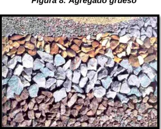Figura 8: Agregado grueso
