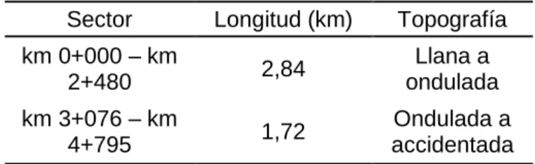 Tabla 4: Topografía representativa