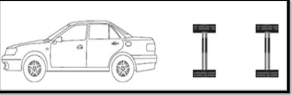 Figura 13: Representación gráfica de los Automóviles