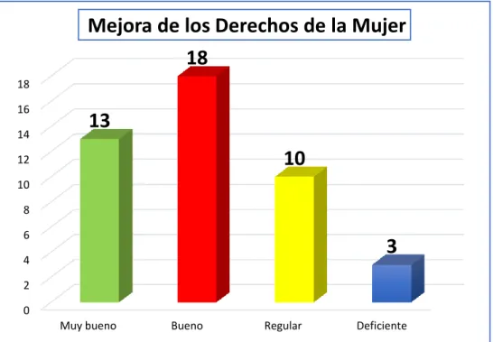 Figura 2: Resultados del cuestionario. 