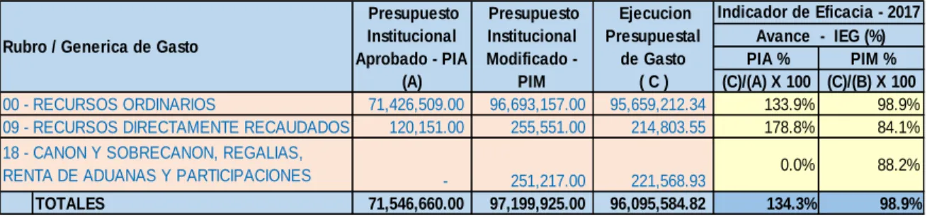 Cuadro N° II 