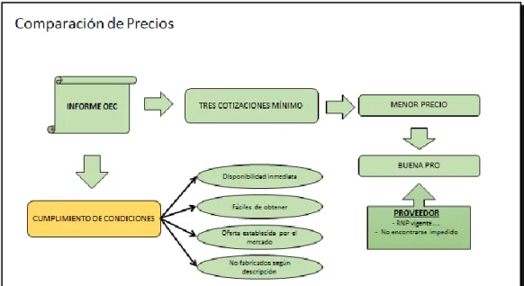 Figura 5: comparación de precios