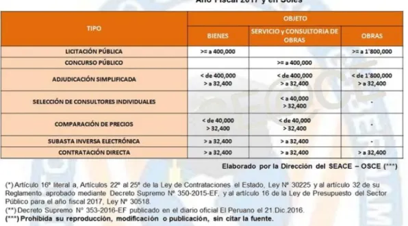 Figura 6: tipo de procesos de contratación 2.2.5  Contrato y su ejecución 