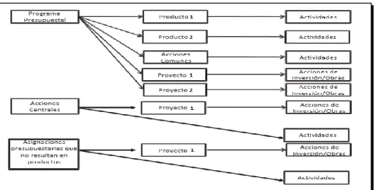 Figura 8: Estructura Programática