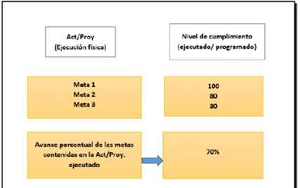 Figura 9: nivel de Cumplimiento