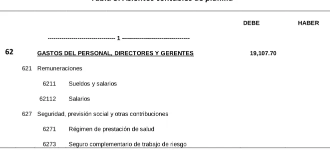 Tabla 3: Asientos contables de planilla 