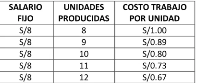 Tabla 4: Horas de trabajo 
