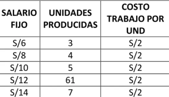 Tabla 5: Sistema de pago 