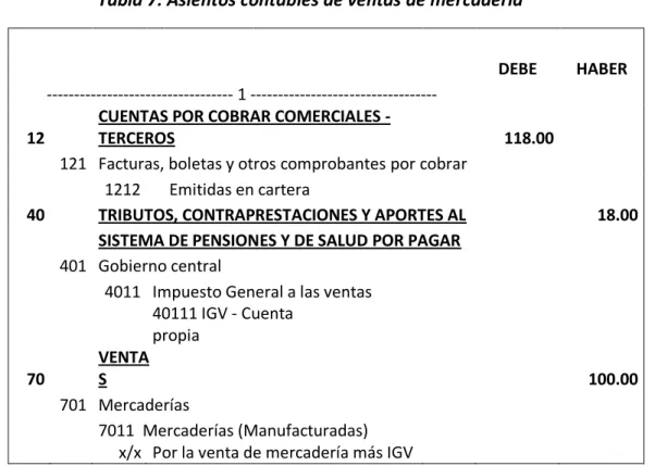 Tabla 7: Asientos contables de ventas de mercadería 