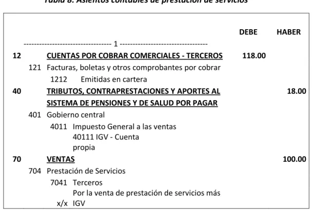 Tabla 8: Asientos contables de prestación de servicios 