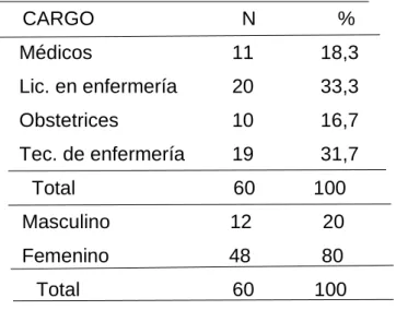 Tabla 2. Constitución de la población 