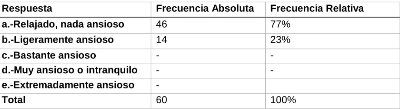 Tabla 5. Correspondiente a la pregunta número 1 del test 
