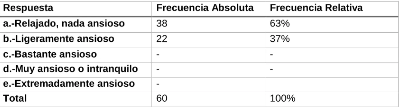 Tabla 6. Correspondiente a la pregunta 2 del test 