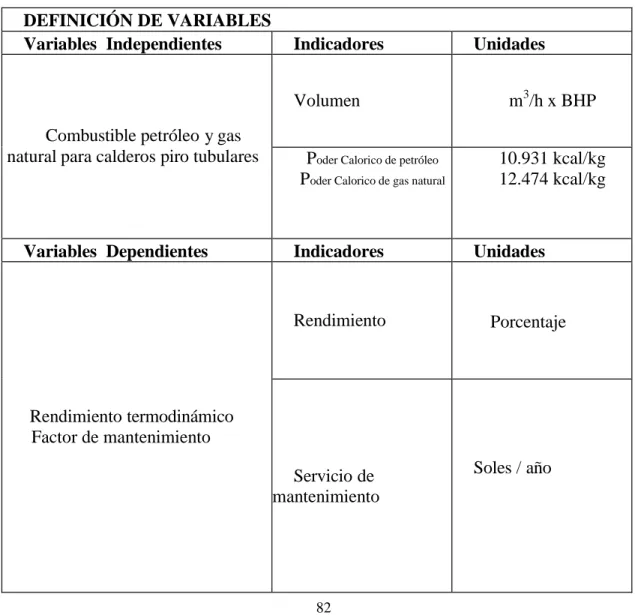 Tabla 5: Definición operacional de las variables del estudio  DEFINICIÓN DE VARIABLES 