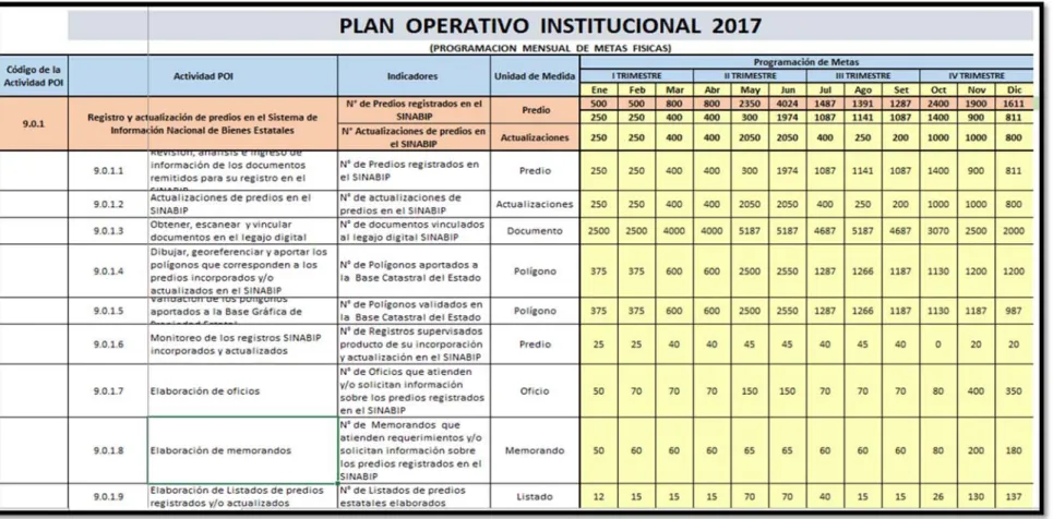 Tabla N° 1: Cuadro de Actividades Programadas de la SDRC en Formato Excel