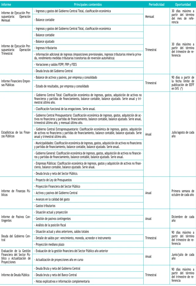 Cuadro VII.4.1