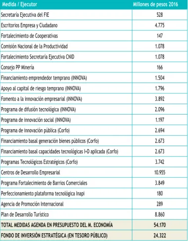 Cuadro II.6.1 