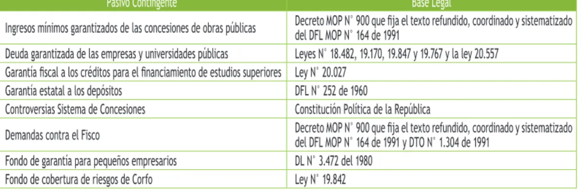 Cuadro IV.1