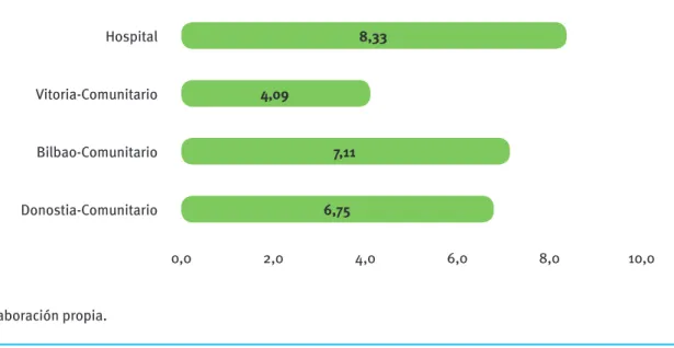 Gráfico 2. Valoración de la formación
