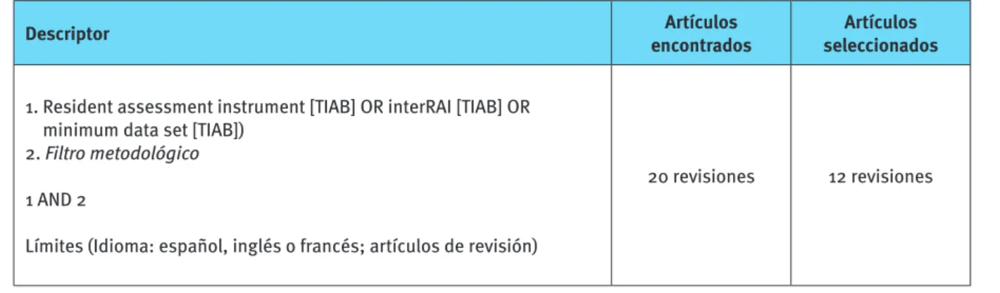 Tabla 3. Estrategia de búsqueda desarrollada para selección de revisiones