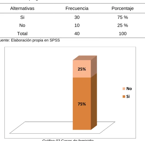 Tabla 5. Encuesta pregunta 2 