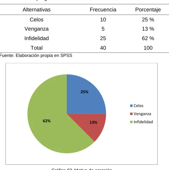 Tabla 6. Encuesta pregunta 3 