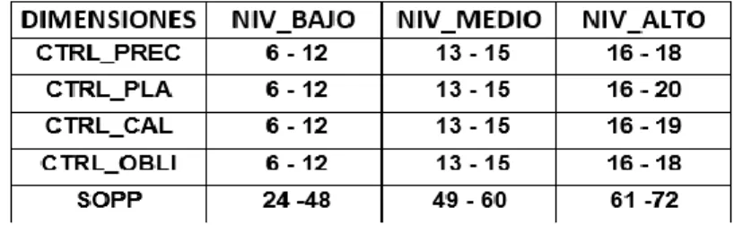 Tabla 2. Supervisión de Obras Públicas 