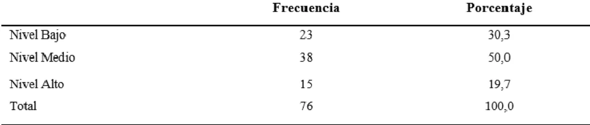 Tabla 6. Frecuencias de la variable:  Supervisión de obras públicas 