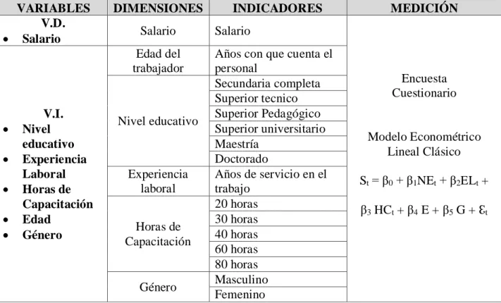 Tabla 1  Variables 