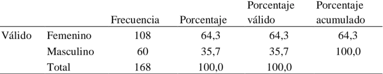 Tabla 6  Género 