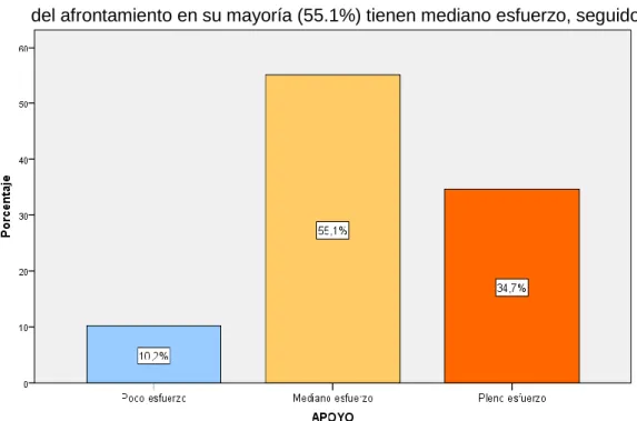Tabla  5;  Frecuencia  de  la  dimensión  planificación  en  los  estudiantes  de 