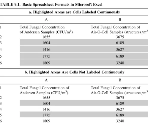 TABLE 9.1. Basic Spreadsheet Formats in Microsoft Excel