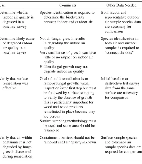 TABLE 2.3. Importance and Use of Species Data