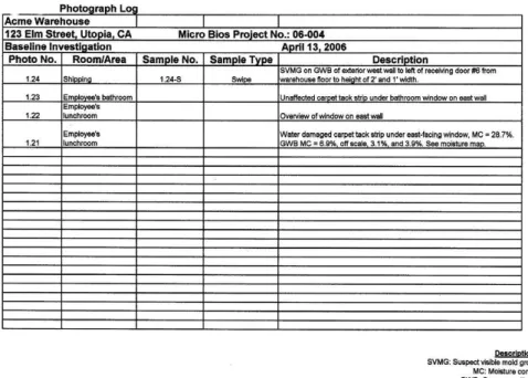Fig. 2.2. An example of a photograph log.