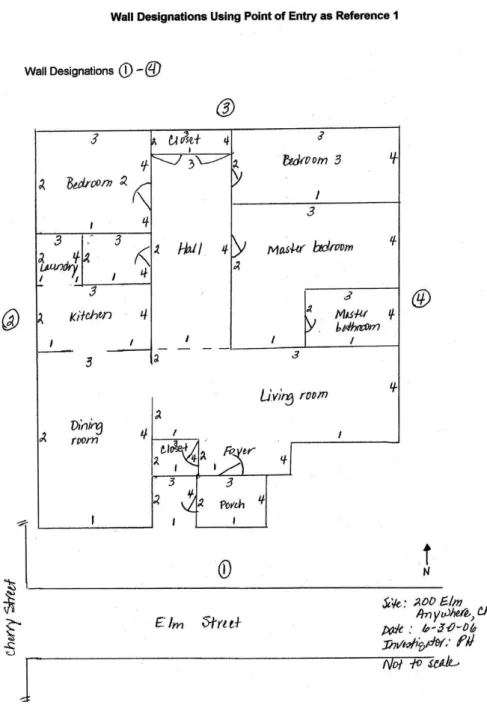 Fig. 2.4. Wall designation using point of entry as reference.