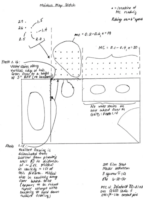 Fig. 2.5. A moisture map sketch.