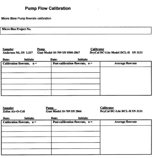 Fig. 2.6. An example of an air pump flowrate calibration record.