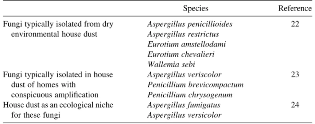 Table 2.8 summarizes the optimal use of surface sampling methods.